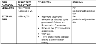 Marks of Quality – Kenya Bureau of Standards