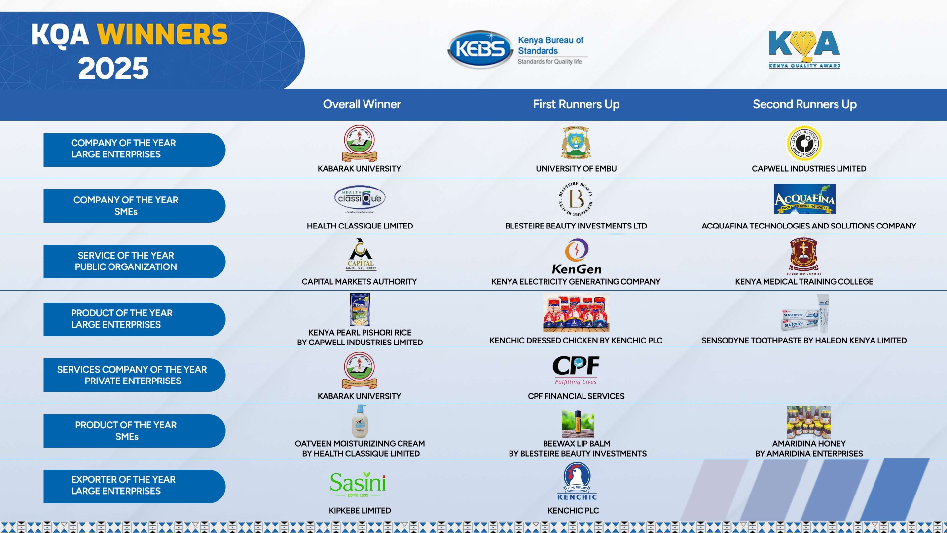 KQA AWARDEES WEBSITE BANNER_compressed_page-0001 /wp-content/uploads/2025/11/KQA-AWARDEES-WEBSITE-BANNER_compressed_page-0001.jpg